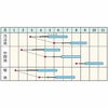ズッキーニ 種 【 オーラムEX 】 種子 約100粒