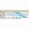 ミニトマト 種 【チャペル】 約25粒