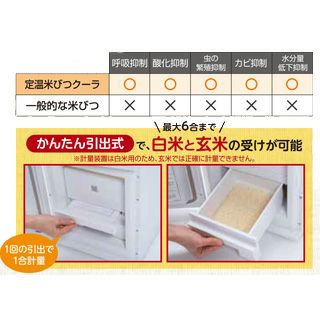 【送料無料】定温 米びつクーラー　21Ｋｇ用　ＴＲＡ21