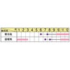 葉牡丹 種 【 ローブ　ピンクバイカラー 】 1000粒 （ ハボタンの種 ）